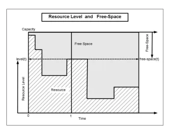 Figure 2.1: Resource Model