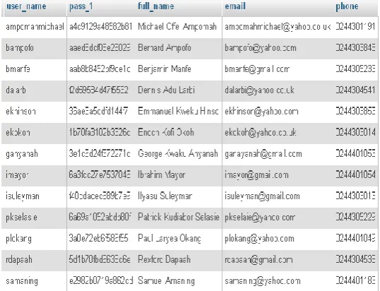 Fig 3: Database Record for the Control Server 