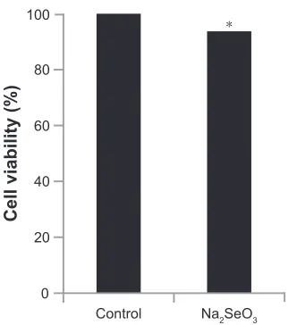 Figure S2 cell viability assay of Na2seO3 against McF-7 cells compared to control cells.Notes: The data are expressed as cell viability vs Na2seO3 and represent the mean ± seM (n=3)