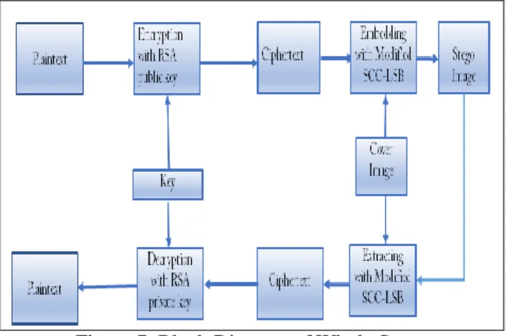 Figure 4. Example of stego two-bit LSBs  c)Stego Three Bits LSB 