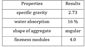 Table 3: Physical properties of coarse aggregates 