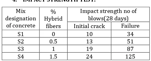 Figure 2.  Tensile strength test results. 