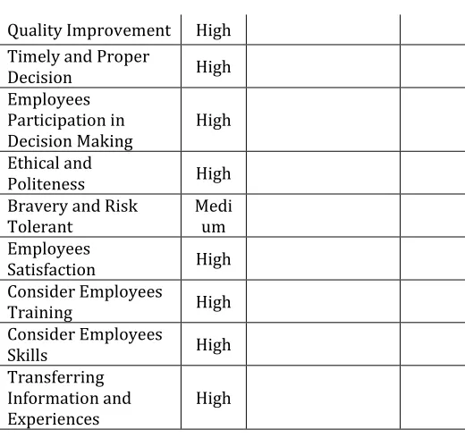 Table 11- Effectiveness and Efficiency of Local Managers 