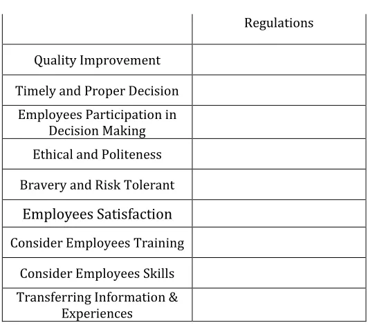 Table 1-Effectiveness and Efficiency of Variables 