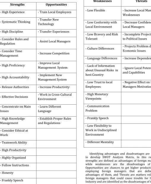 Table 2 - Advantages of Foreign Managers 