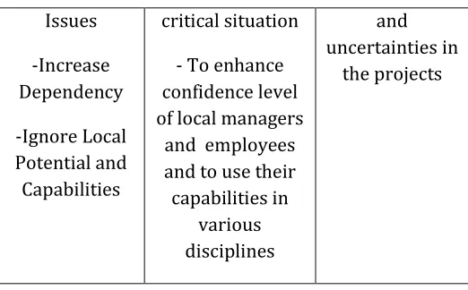 Table 8 -Variables Defined in SPSS 