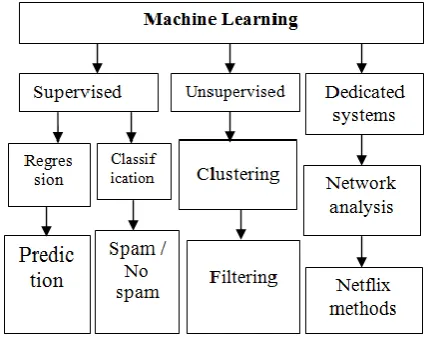Fig. 1. Intelligent computing system. 