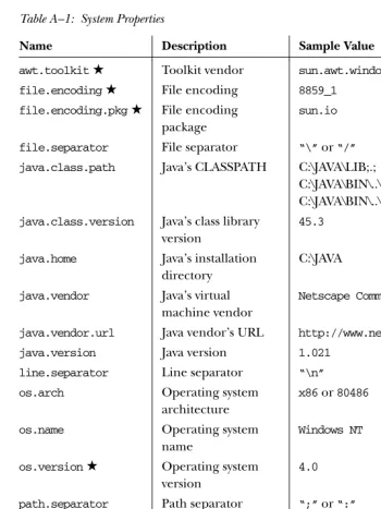Table A–1: System Properties