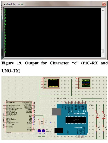 Figure  18.  Output  Waveform  for  Character  “c”  (PIC- (PIC-RX and UNO-TX) 