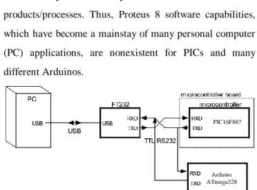 Figure 1. Block Diagram of Serial Data Transmission 