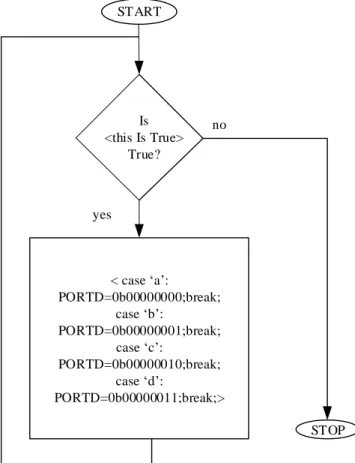 Figure  8.  Flowchart  of  Serial  Data  Transmission  for  Arduino 