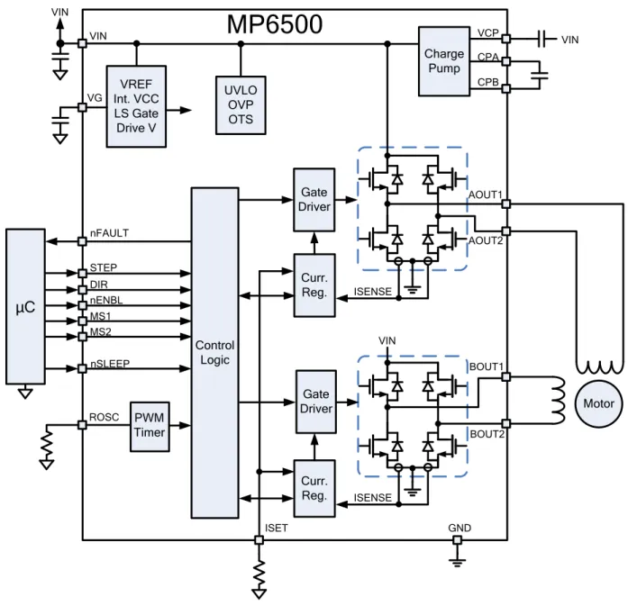 Figure 1: Functional Block Diagram 