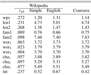 Table 3. Summary statistics