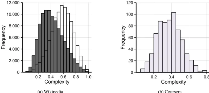 Figure 2 compares information rate with how long and how much students watch a video paragraph for those students who finished watching a paragraph