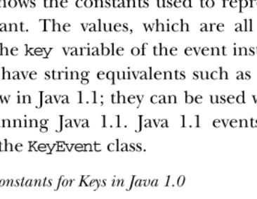 Table 4–2: Constants for Keys in Java 1.0