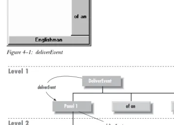 Figure 4–1: deliverEvent