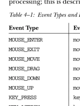 Table 4–1: Event Types and Event Handlers