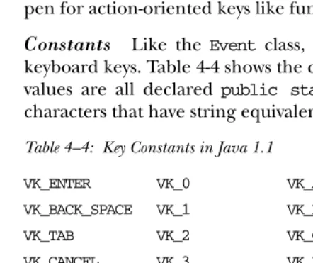 Table 4–4: Key Constants in Java 1.1