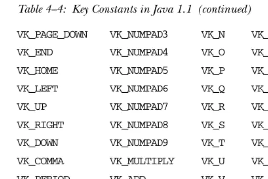 Table 4–4: Key Constants in Java 1.1 (continued)