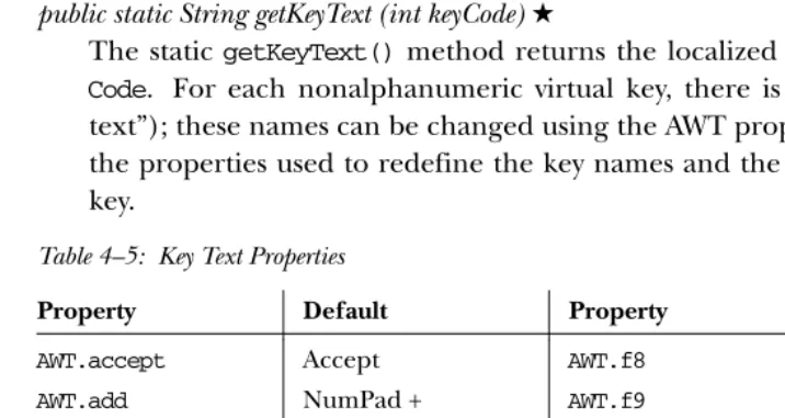Table 4–5: Key Text Properties