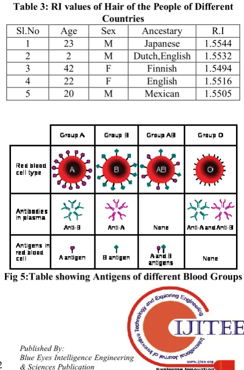 Fig 4:Picture Showing Effected Kid from parents 