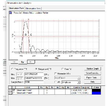 Fig 10: Graphical Characteristics of Nail with Maxm.RI   