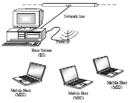 Figure 2: Simple architecture of the proposed model. 
