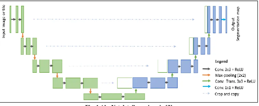 Fig. 1 AlexNet details as given in [3]ranked for recognition of text. Highest ranked regions are 