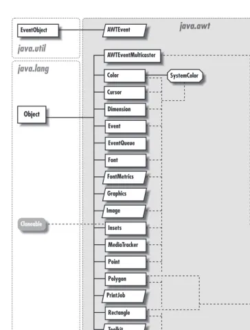 Figure 18–2: Graphics classes of java.awt package