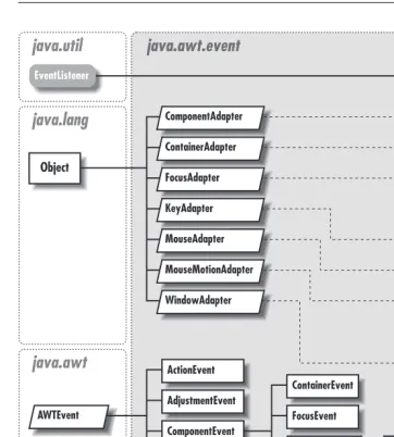 Figure 18–5: The java.awt.event package
