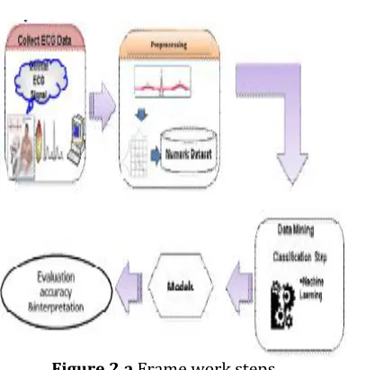 Figure 2.1.a Preprocessing steps in this frame work 
