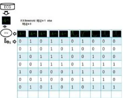 Figure 2.1.f Output dataset from preprocessing step. 