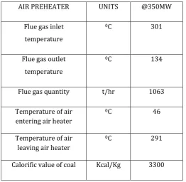 Table -1:  The rotary preheater technical characteristics 