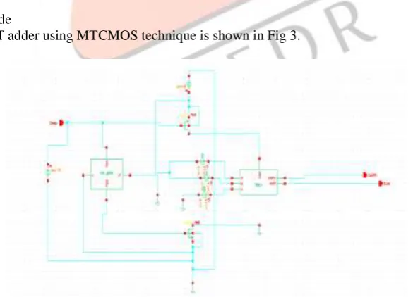 Fig 1. One bit Adder 