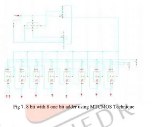 Fig 6. 8 bit full adder with 4 RCA using MTCMOS Technique 
