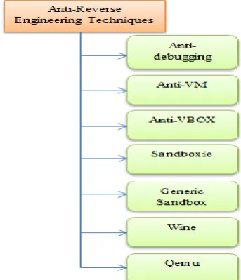Figure 1  In the figure1 we can observe that, the exe contains the 