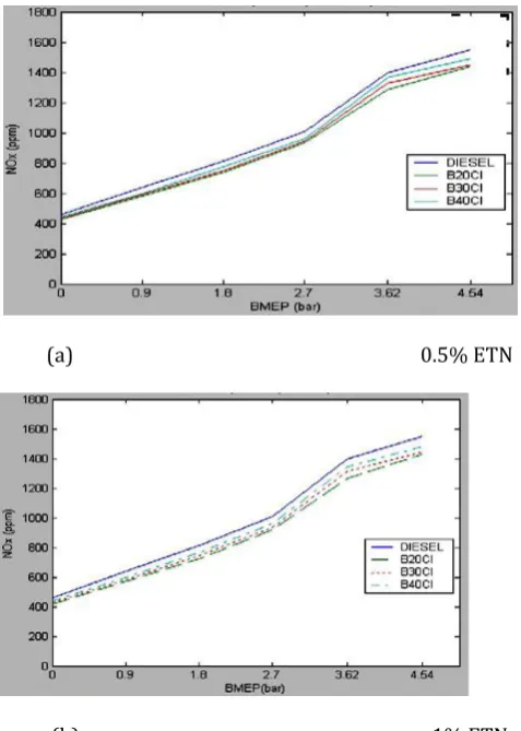 Fig. 5. Variation of cylinder pressure with crank angle at maximum BMEP for different fuel blends