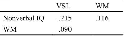 Table 2 Descriptive Statistics for Predictor Variables in Chinese Sample  