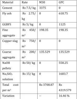 Table 11: Calculation of cost per m3