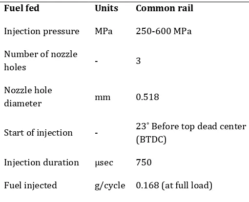 Table 2. Injector fuel system specifications 