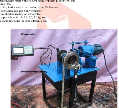 Fig 4.1. Experimental Setup  