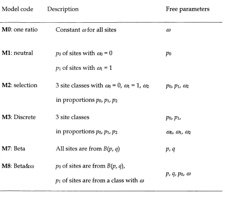 Figure 1.2. - An exam ple of an unrooted 