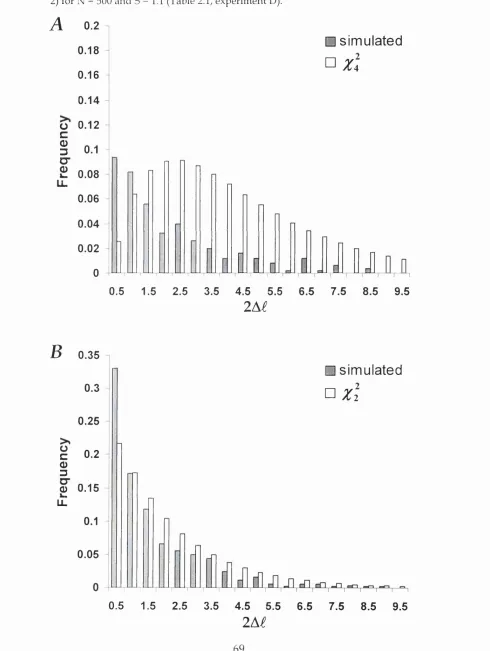 Figure 2.2. -  Comparison of the 