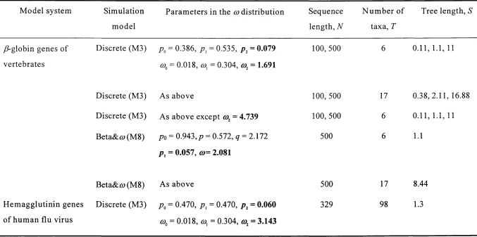 Table 3.1. Parameter Values Used in Simulations.