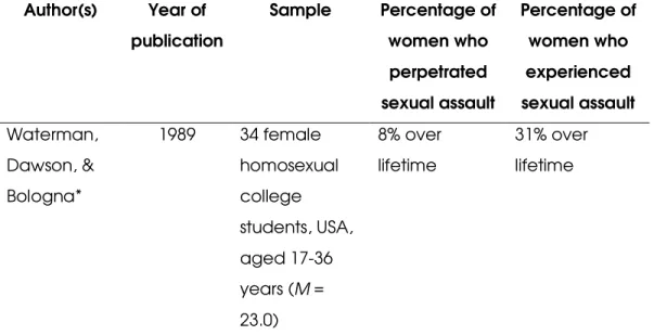 Table 5 and Table 6 include prevalence rates obtained by 