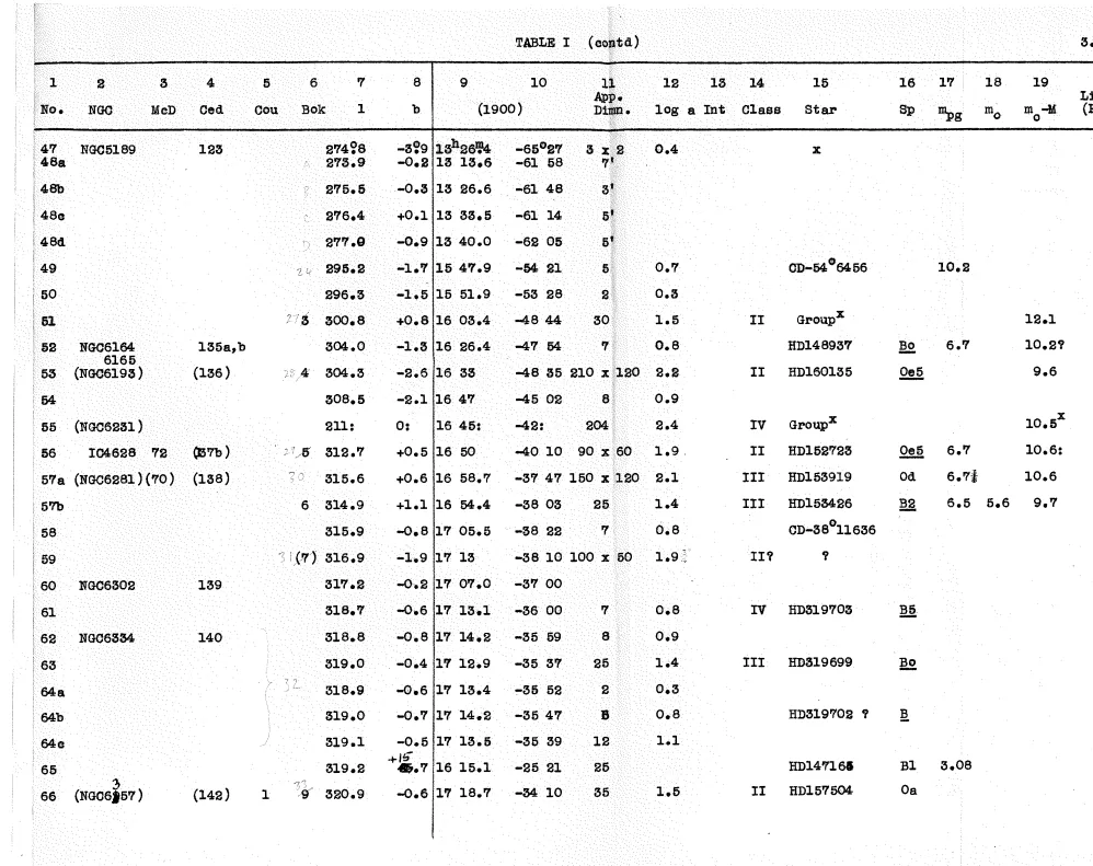 TABLE I (ootltd) 