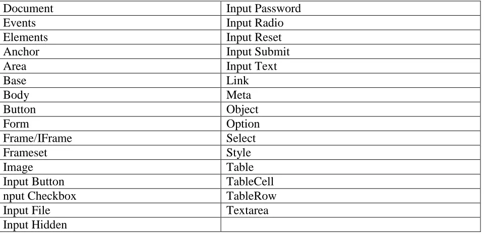 Table TableCell TableRow 
