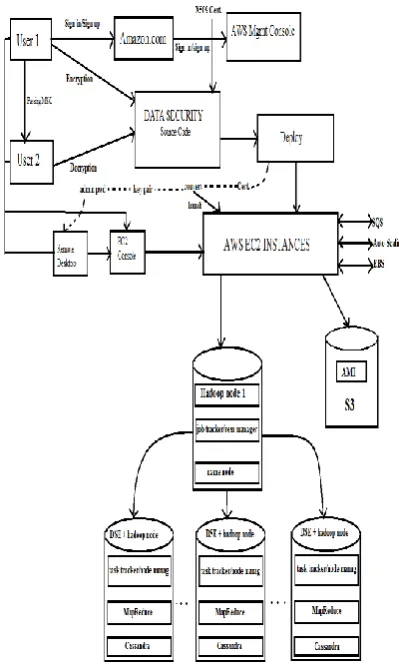 Fig -1. Improved KAC Architecture  
