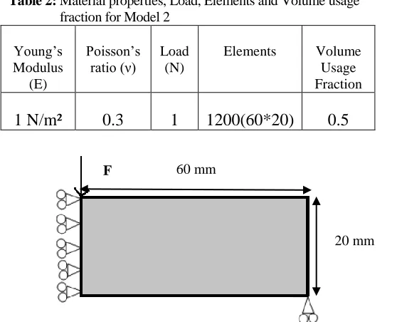 Table 2: Material properties, Load, Elements and Volume usage fraction for Model 2 