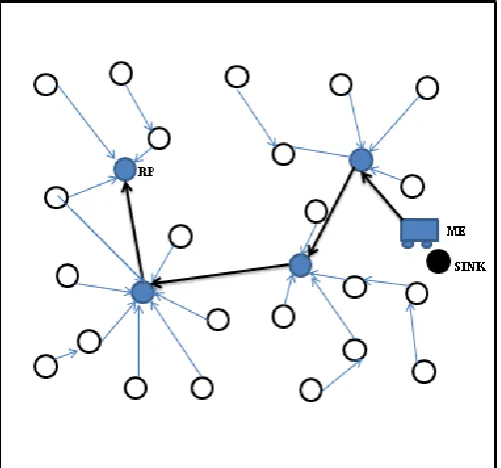 Fig. 3: RP based on demand data collection 